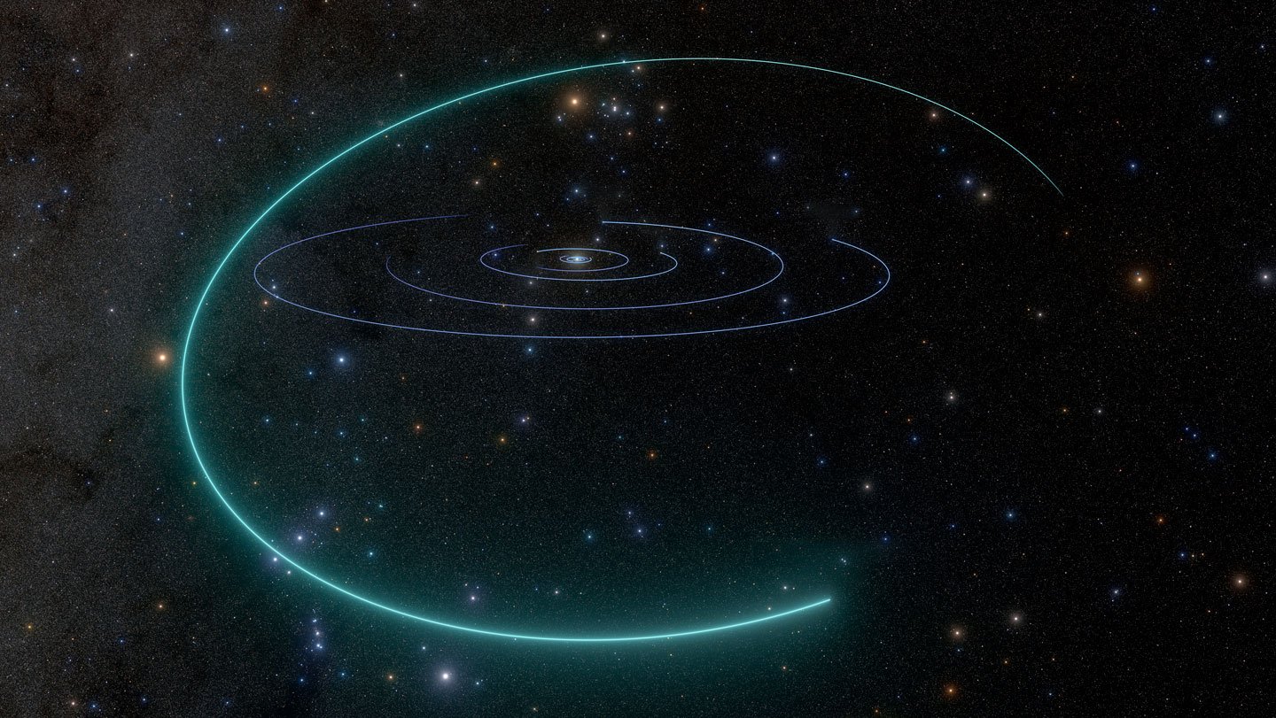 This 3-D view of the solar system shows the orbit of the dwarf planet candidate 2026 ED138 in the...